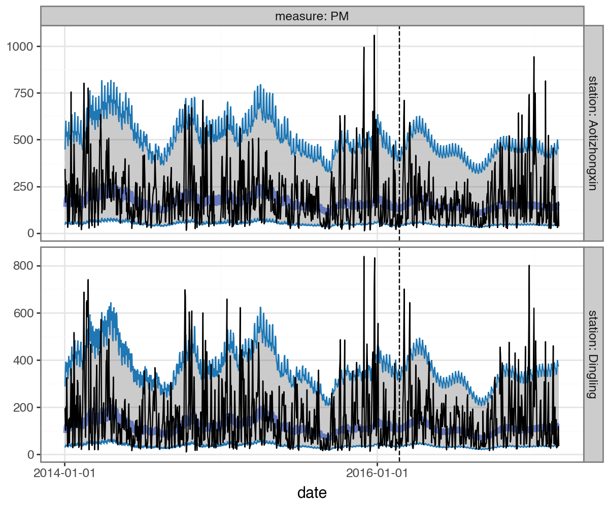 ../_images/examples_air_quality_12_0.png