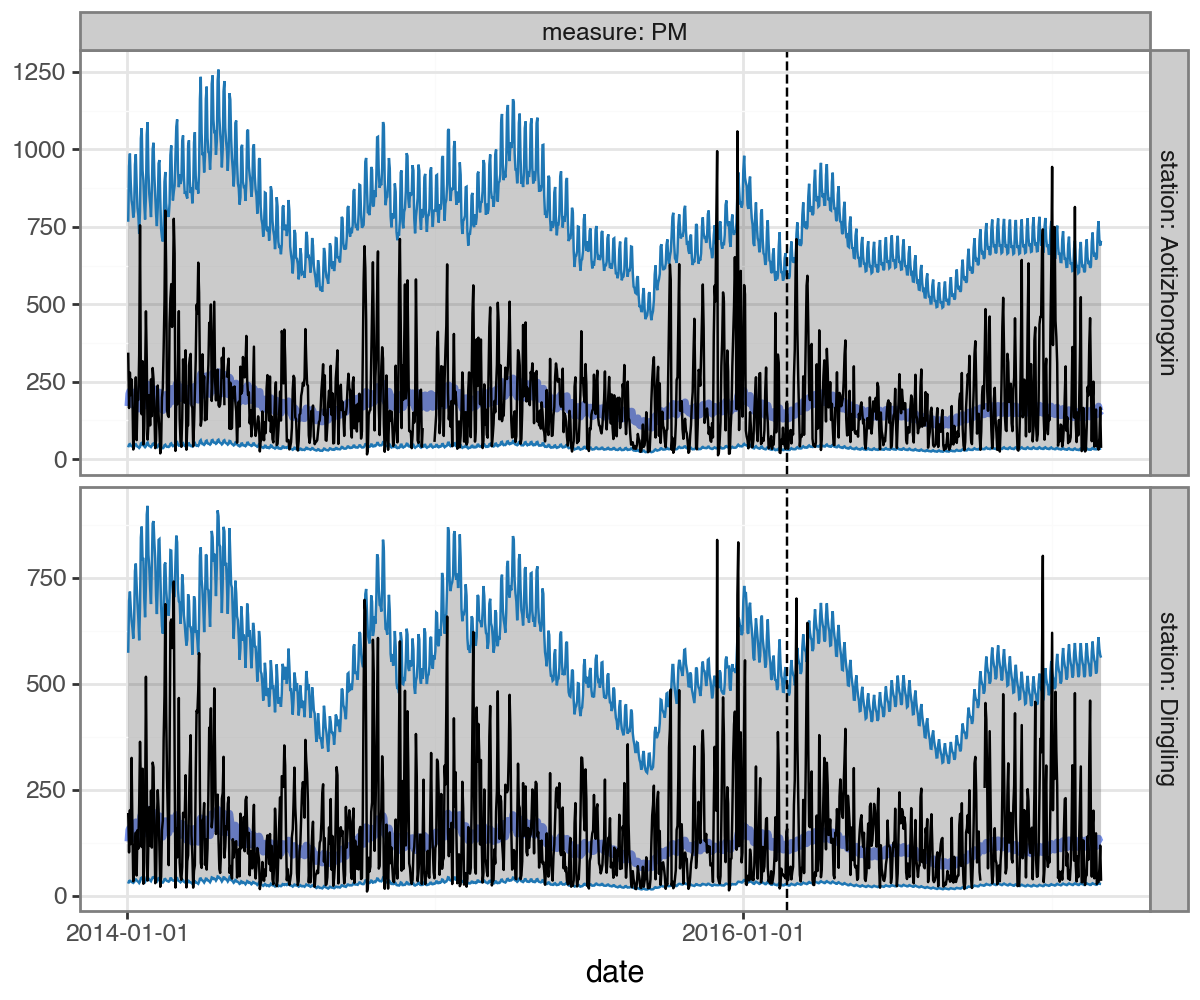 ../_images/examples_air_quality_12_1.png