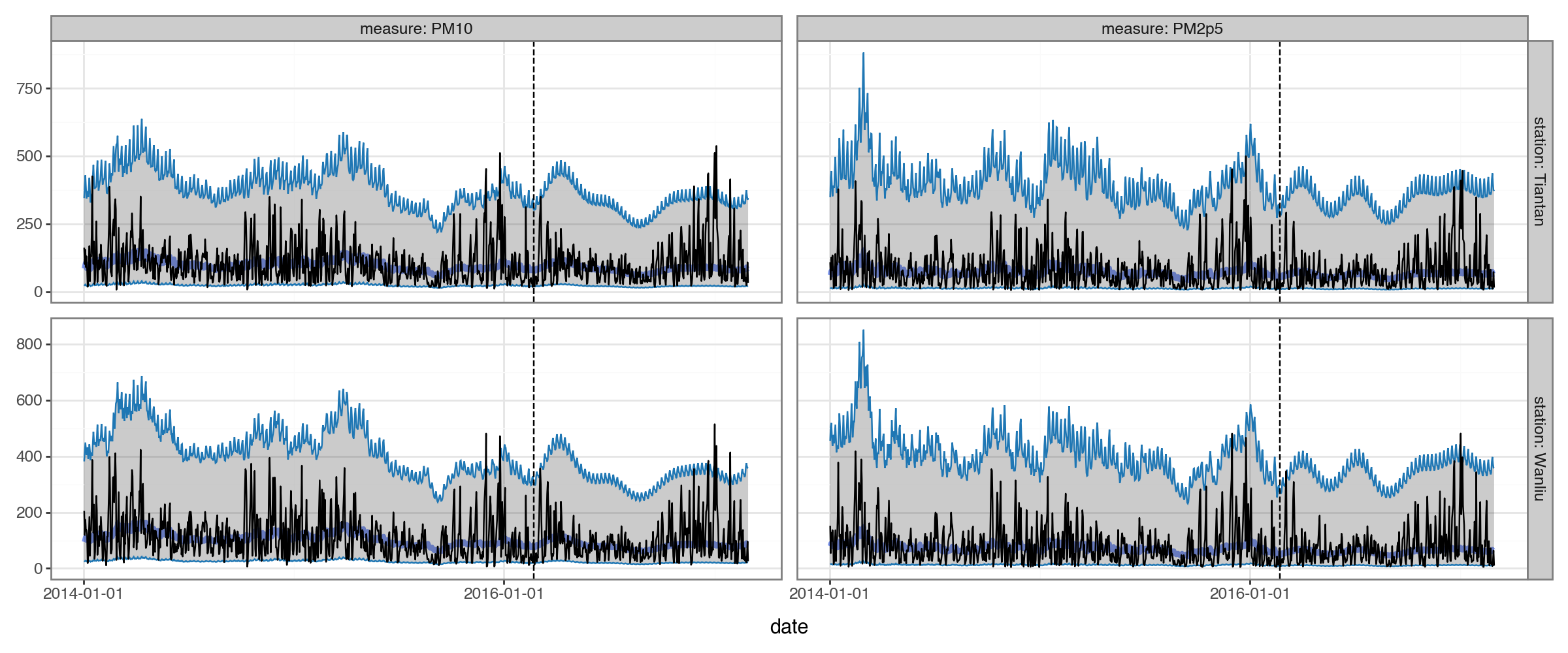 ../_images/examples_air_quality_17_1.png