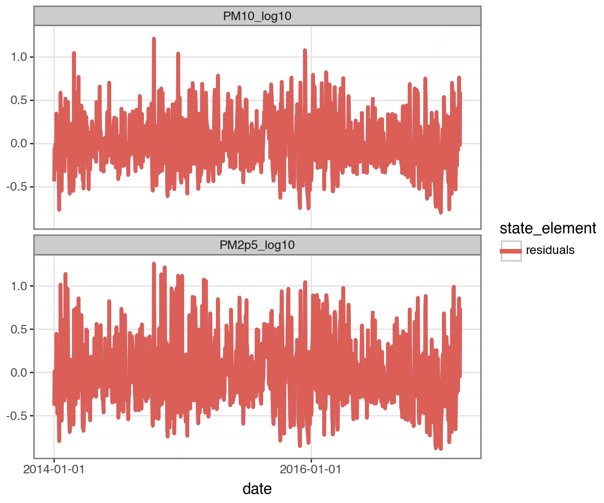 ../_images/examples_air_quality_19_1.png