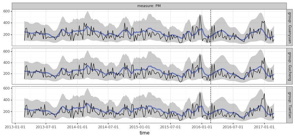 _images/examples_air_quality_6_2.png