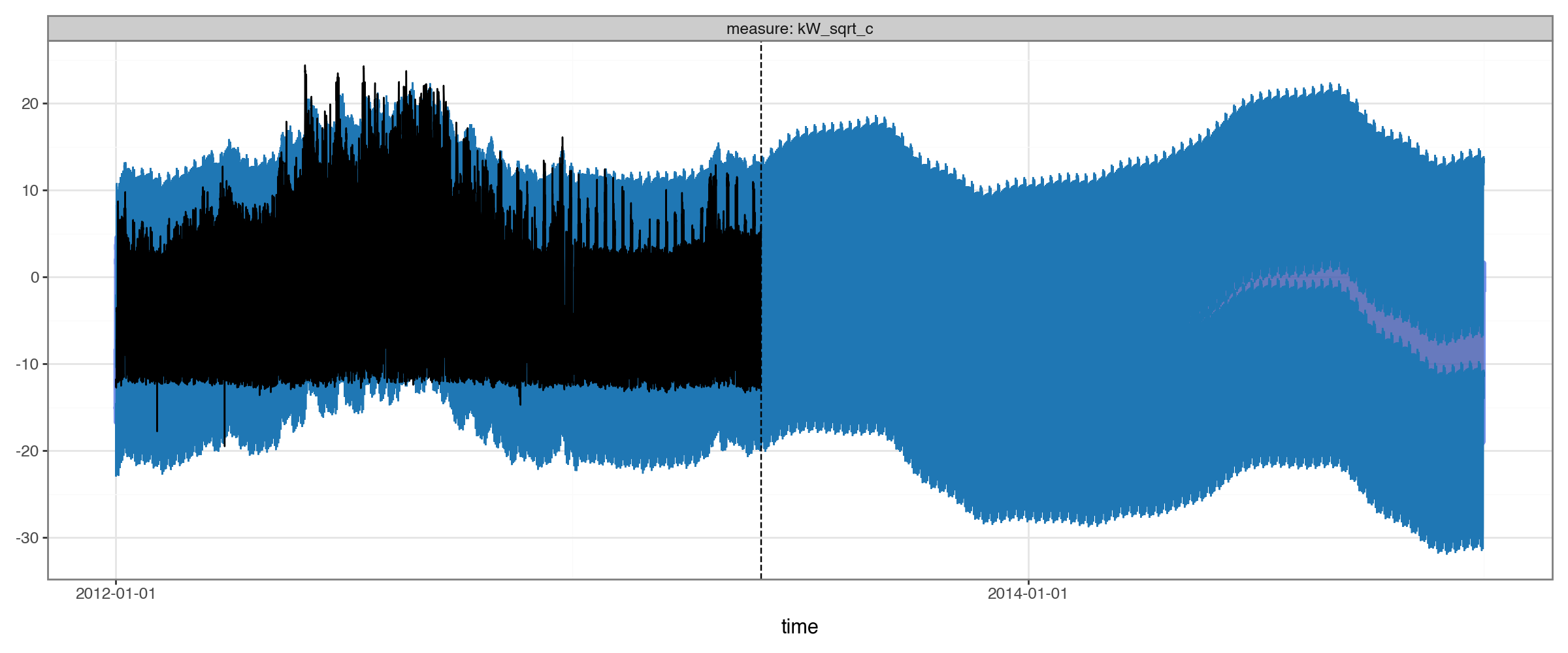 ../_images/examples_electricity_18_1.png