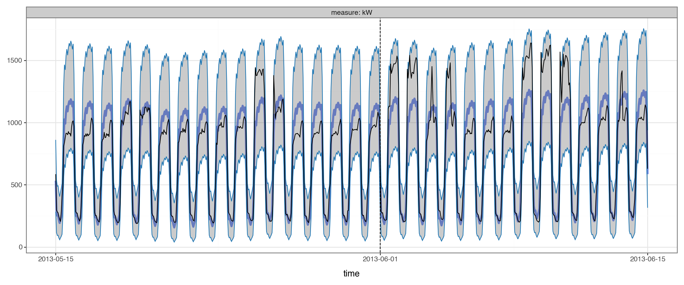 ../_images/examples_electricity_20_0.png