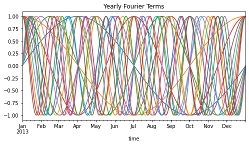 ../_images/examples_electricity_31_1.png