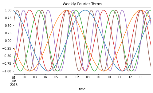 ../_images/examples_electricity_31_2.png