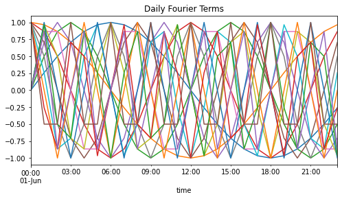../_images/examples_electricity_31_3.png