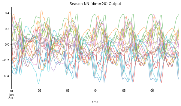 ../_images/examples_electricity_41_0.png