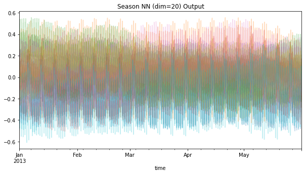 ../_images/examples_electricity_41_1.png